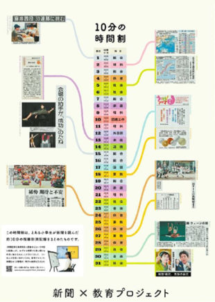 新聞×教育プロジェクト 「10分の時間割」