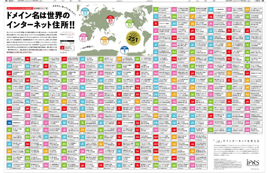ドメイン名は世界のインターネット住所!!